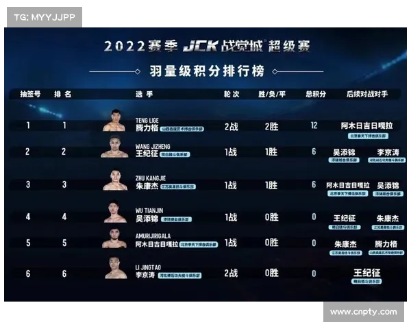 战觉城全国海选机制升级：跨赛区重复参赛可取最佳成绩晋级